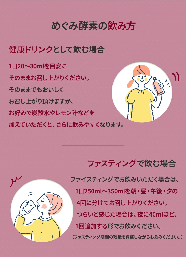 めぐみ酵素の飲み方健康ドリンクとして飲む場合1日20～30mlを目安にそのままお召し上がりください。そのままでもおいしくお召し上がり頂けますが、お好みで炭酸水やレモン汁などを加えていただくと、さらに飲みやすくなります。ファスティングで飲む場合ファイスティングでお飲みいただく場合は、1日250ml～350mlを朝・昼・午後・夕の4回に分けてお召し上がりください。つらいと感じた場合は、夜に40mlほど、1回追加する形でお飲みください。（ファスティング期間の残量を調整しながらお飲みください。）